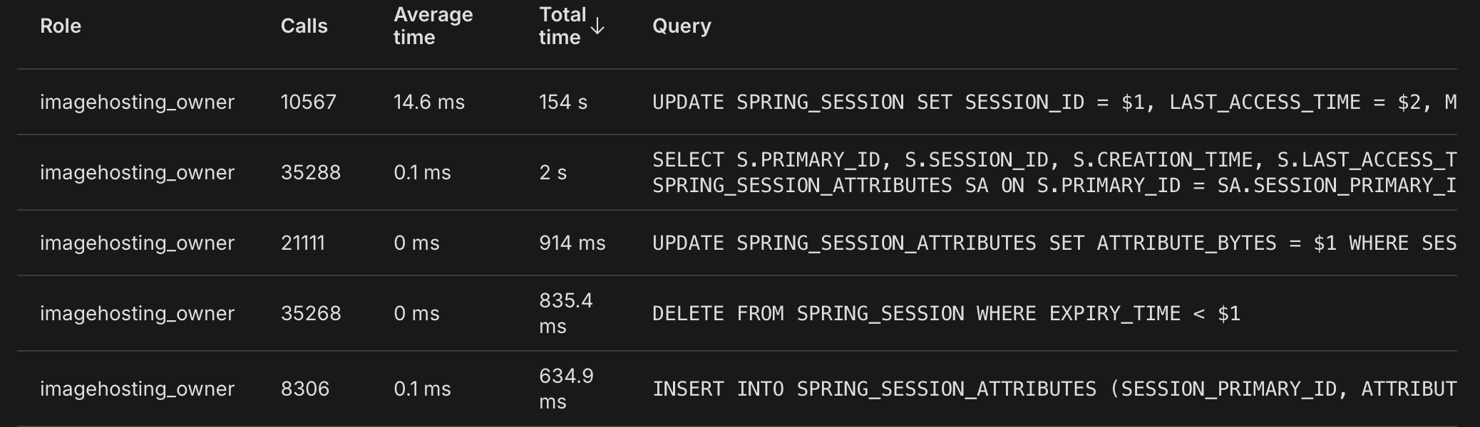 I wonder why I keep running out of compute...