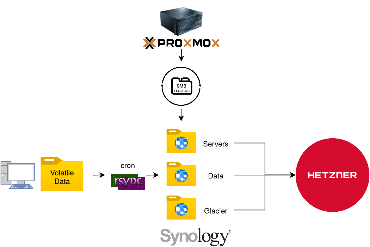 Mapping Out The Data Flow